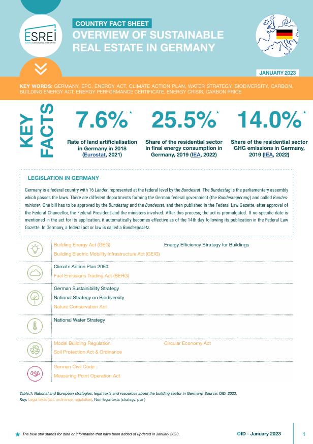 Fiche Pays Allemagne - OID - Immobilier durable